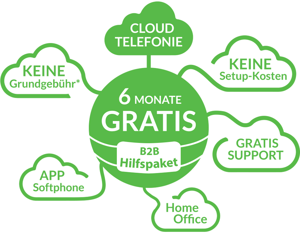 Grafik Hilfspaket
